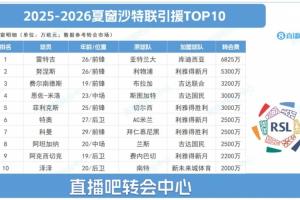 333体育|电竞-官方网站-沙特联夏窗TOP10：标王雷特吉6825万，努涅斯 菲利克斯…远赴沙特