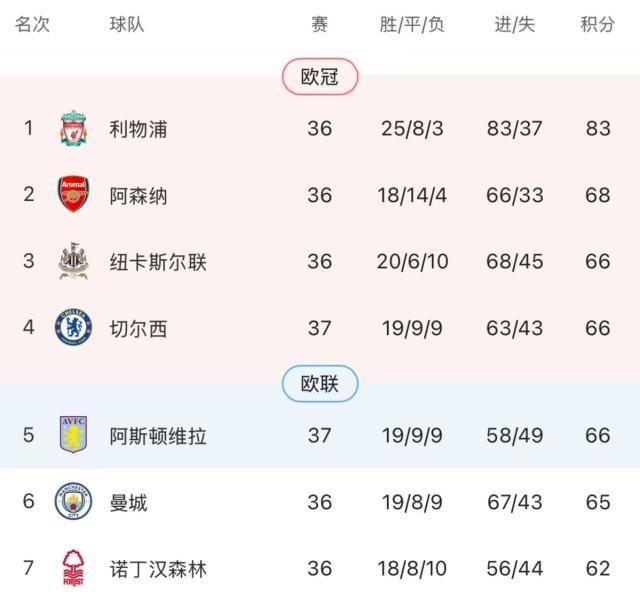 【英超】库库雷利亚头球制胜 切尔西主场1比0曼联